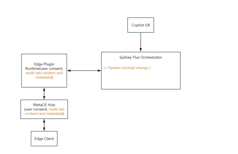 2025 Copilot multi-tab architecture