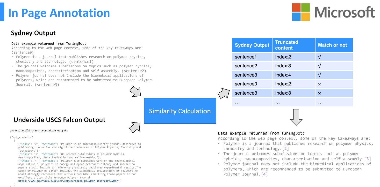 In Page Annotation citation alignment
