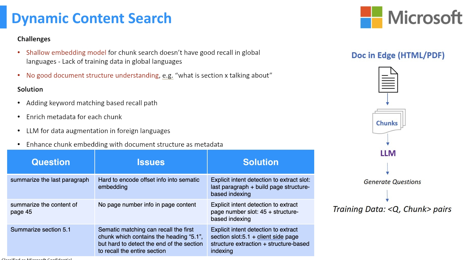 In Page Annotation metrics